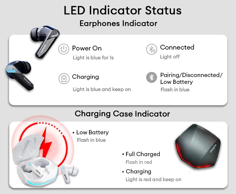 Lenovo GM2 Pro Gaming Earphones Bluetooth 5.3 Sport Headset Dual Mode HD Call Noise Reduction Earbuds with Mic Music Earphones